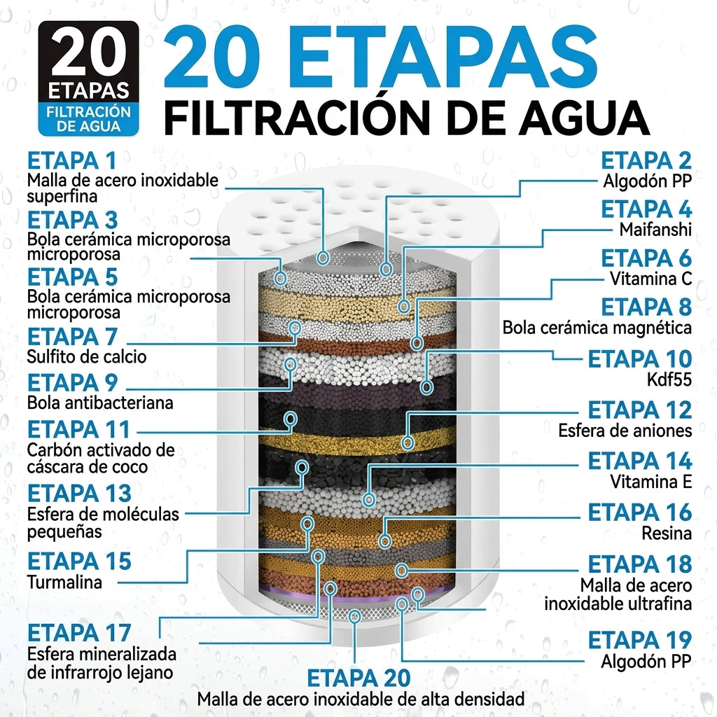 Filtro de Ducha de Alta Salida (15-20 Etapas de Purificación)