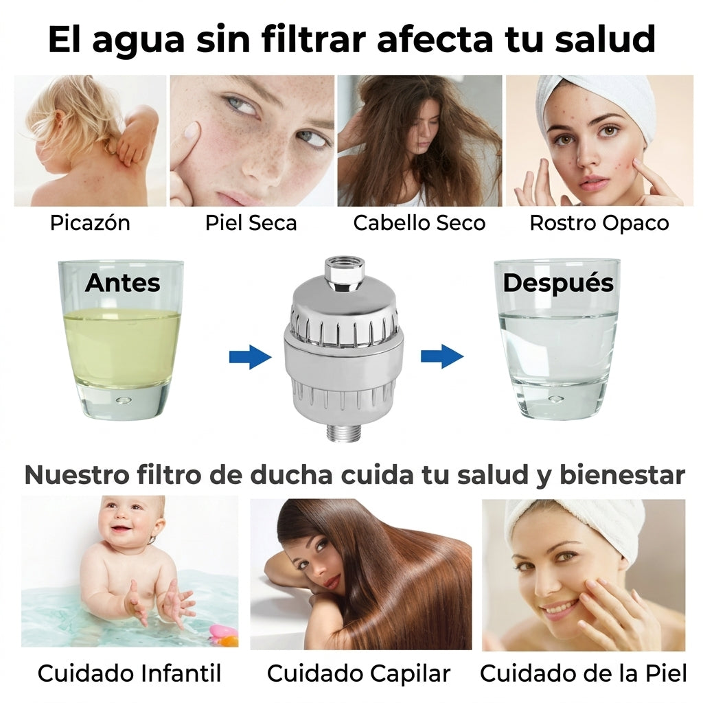 Filtro de Ducha de Alta Salida (15-20 Etapas de Purificación)