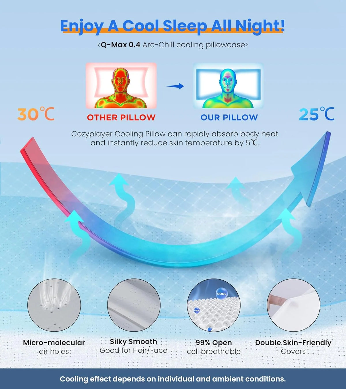 Almohada Cervical Ergonómica de Espuma Viscoelástica (Memory Foam)